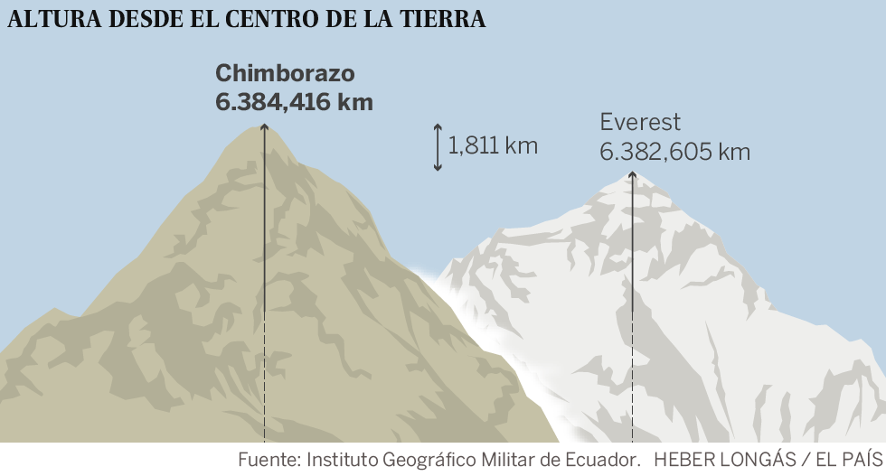 lugares extremos del mundo